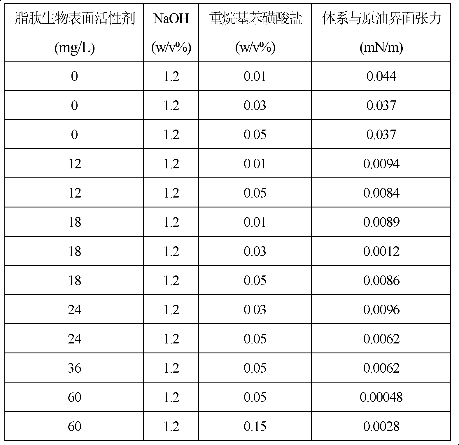 Composite flooding system containing lipopeptide biological surfactant and application thereof