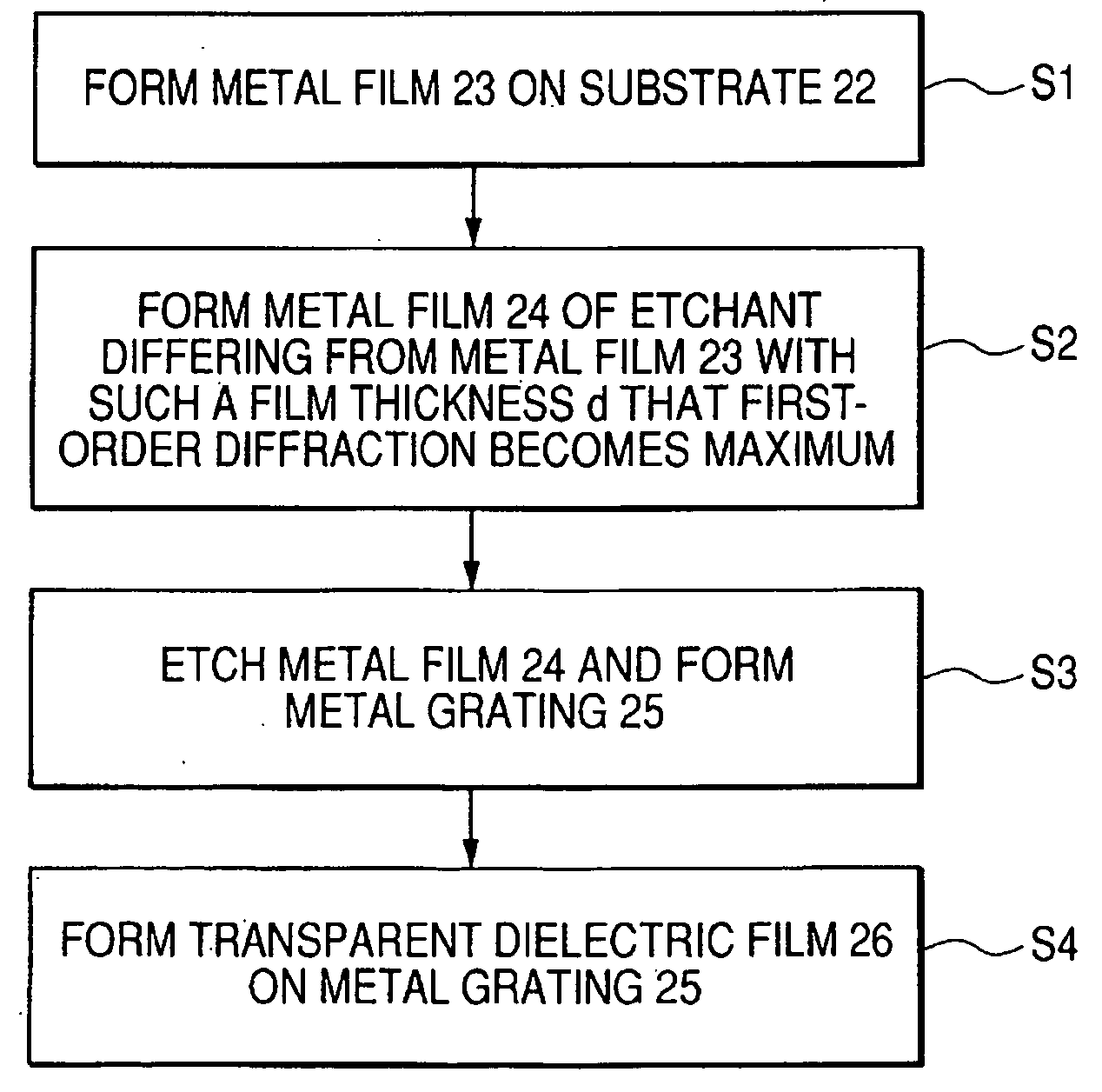 Surface reflection type phase grating