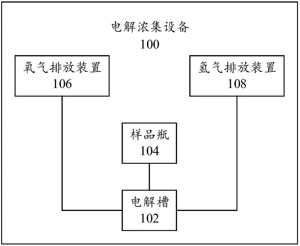 Tritiated water electrolytic concentration device and method