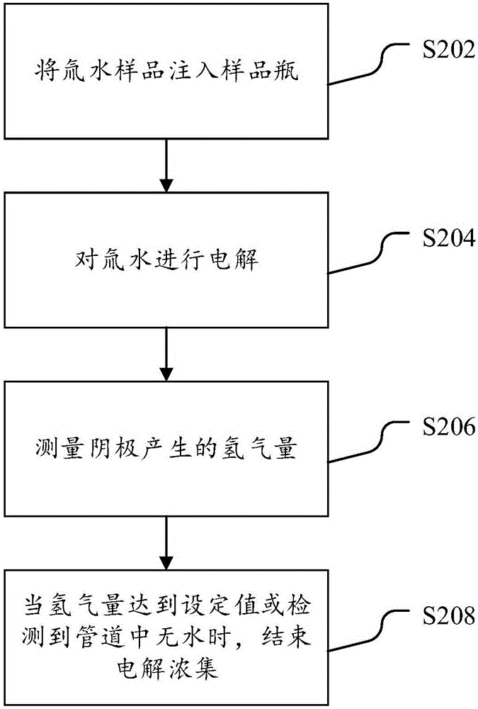 Tritiated water electrolytic concentration device and method