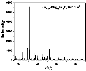 Aluminum silicate yellow-green fluorescent powder for LED and preparation method thereof