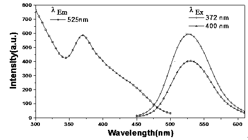 Aluminum silicate yellow-green fluorescent powder for LED and preparation method thereof