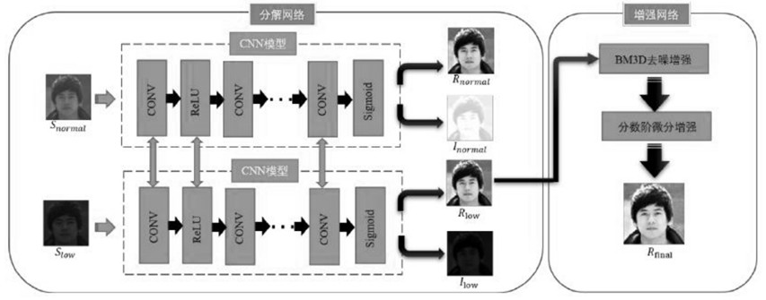 Distance-adaptive thermal infrared face recognition method