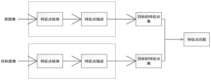 Distance-adaptive thermal infrared face recognition method