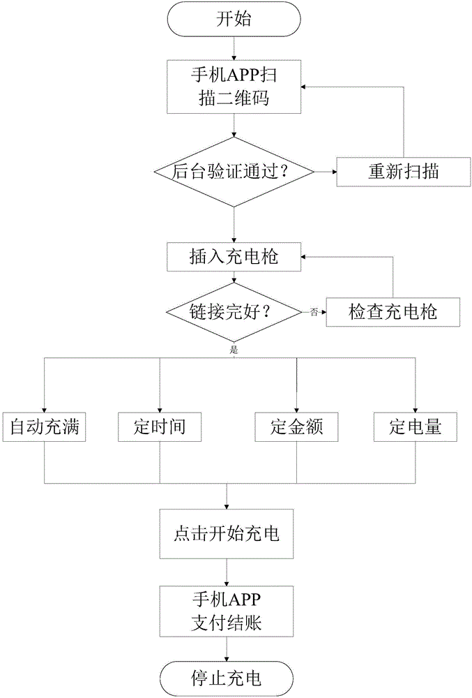 Mobile terminal based public charging pile and payment method thereof