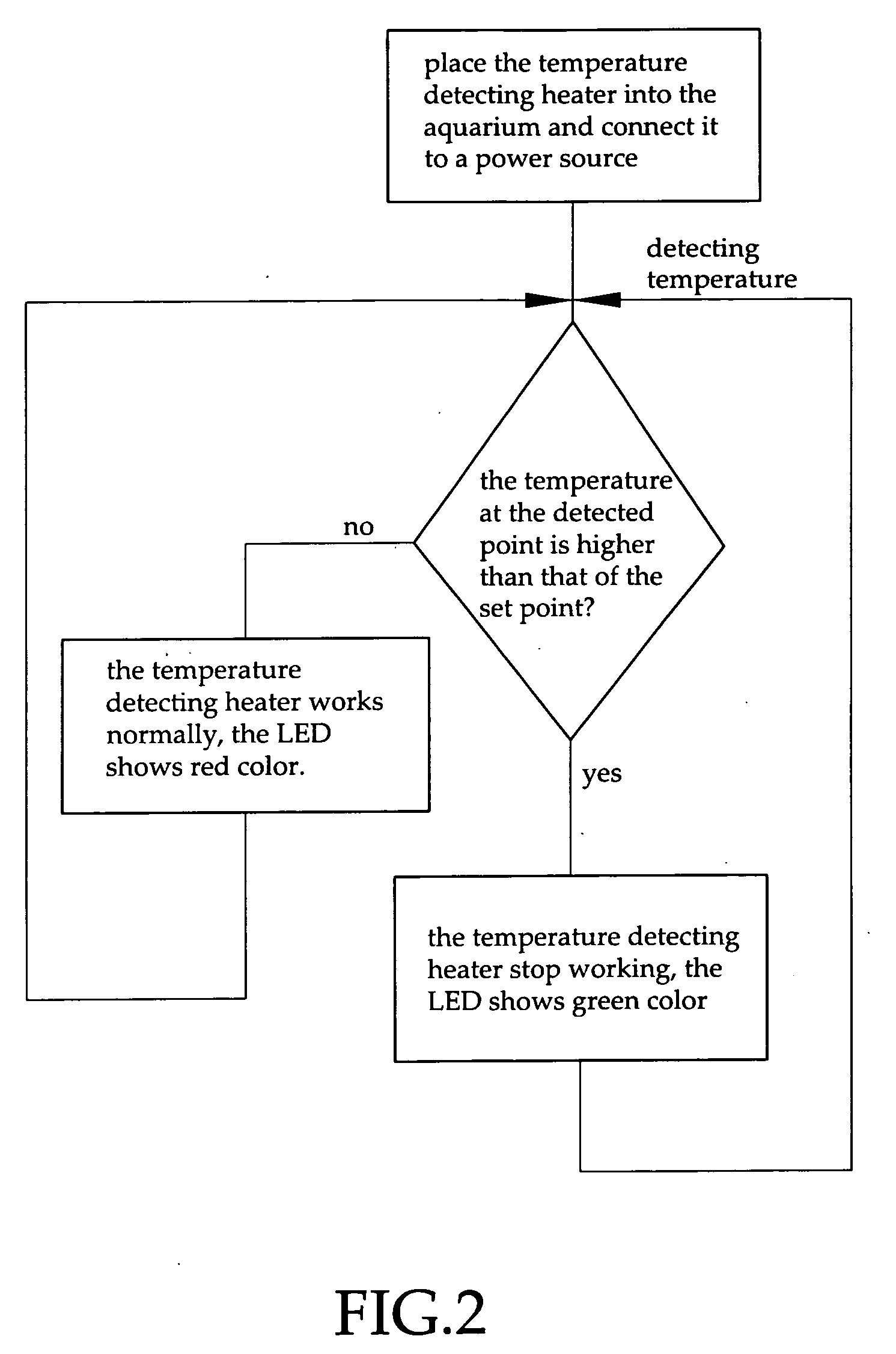 Temperature detecting heater with indicating structure for aquarium