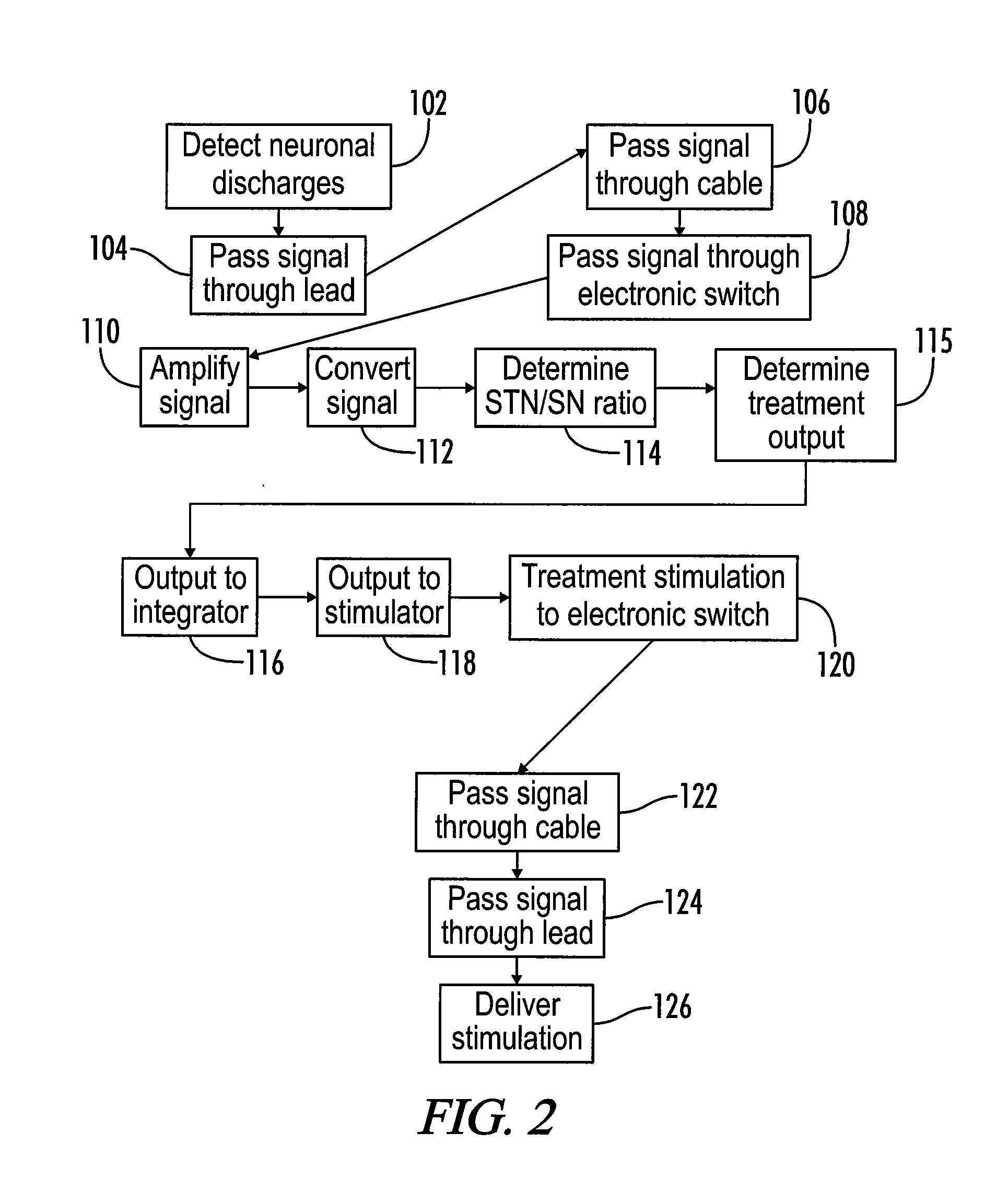 Device for treating parkinson's disease and methods of use thereof