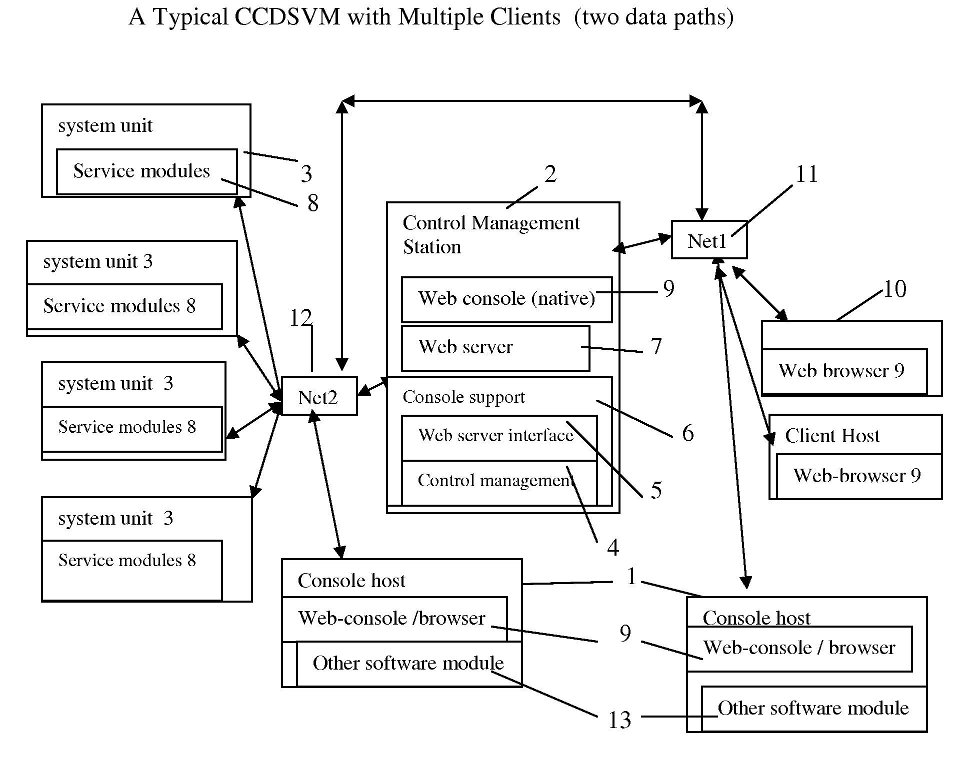 Display multi-layers list item in web-browser with supporting of concurrent multi-users