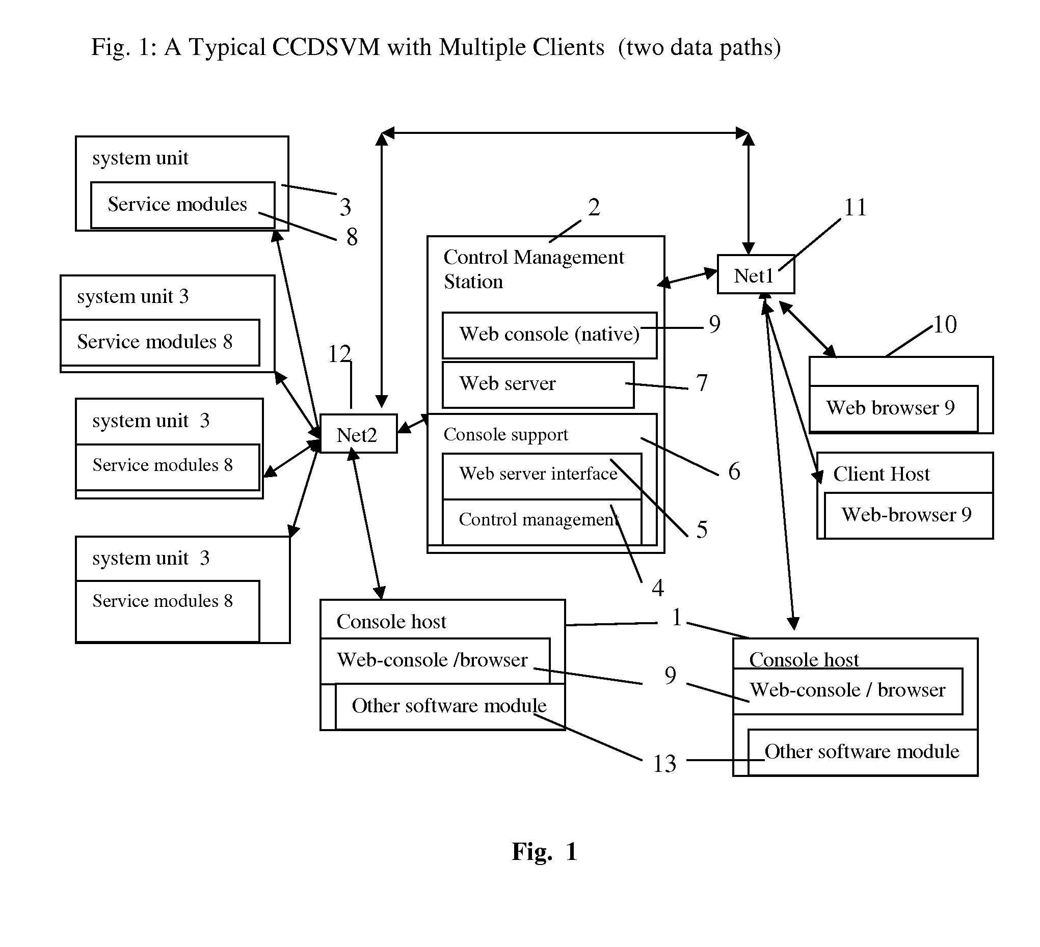 Display multi-layers list item in web-browser with supporting of concurrent multi-users