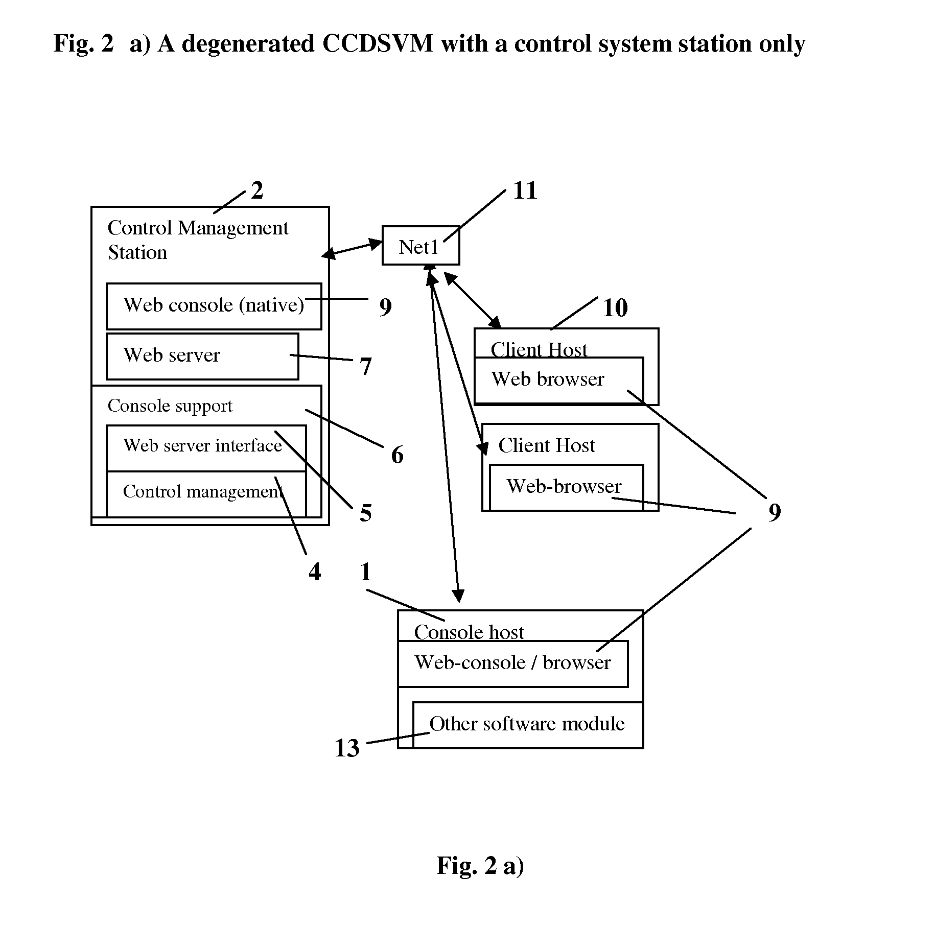 Display multi-layers list item in web-browser with supporting of concurrent multi-users