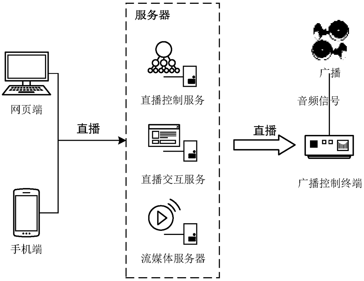 Rural village emergency broadcast streaming media live broadcast method and application