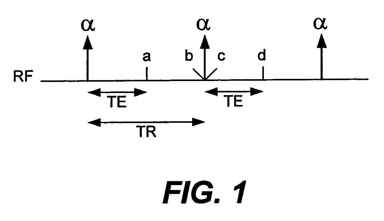 Reduced-time variable rate excitation pulses for rapid MRI