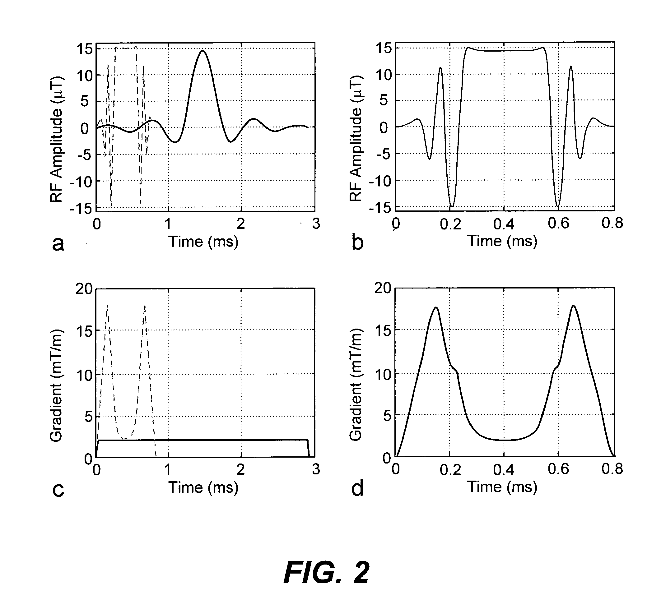 Reduced-time variable rate excitation pulses for rapid MRI