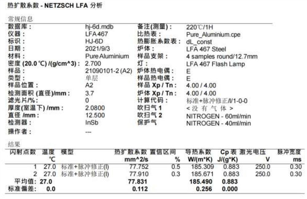 High-strength and high-thermal-conductivity aluminum alloy material and heat treatment process thereof