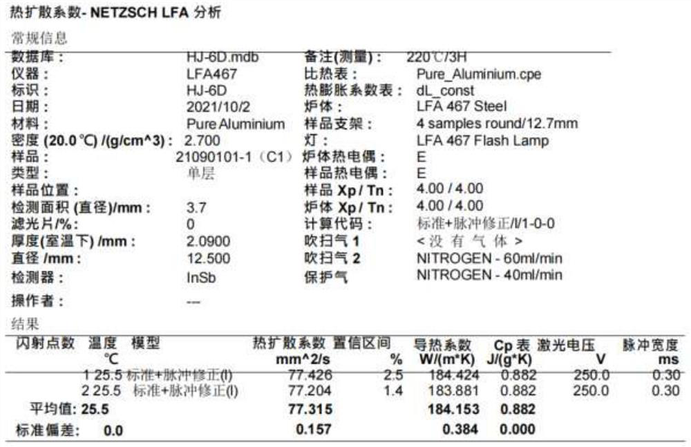 High-strength and high-thermal-conductivity aluminum alloy material and heat treatment process thereof