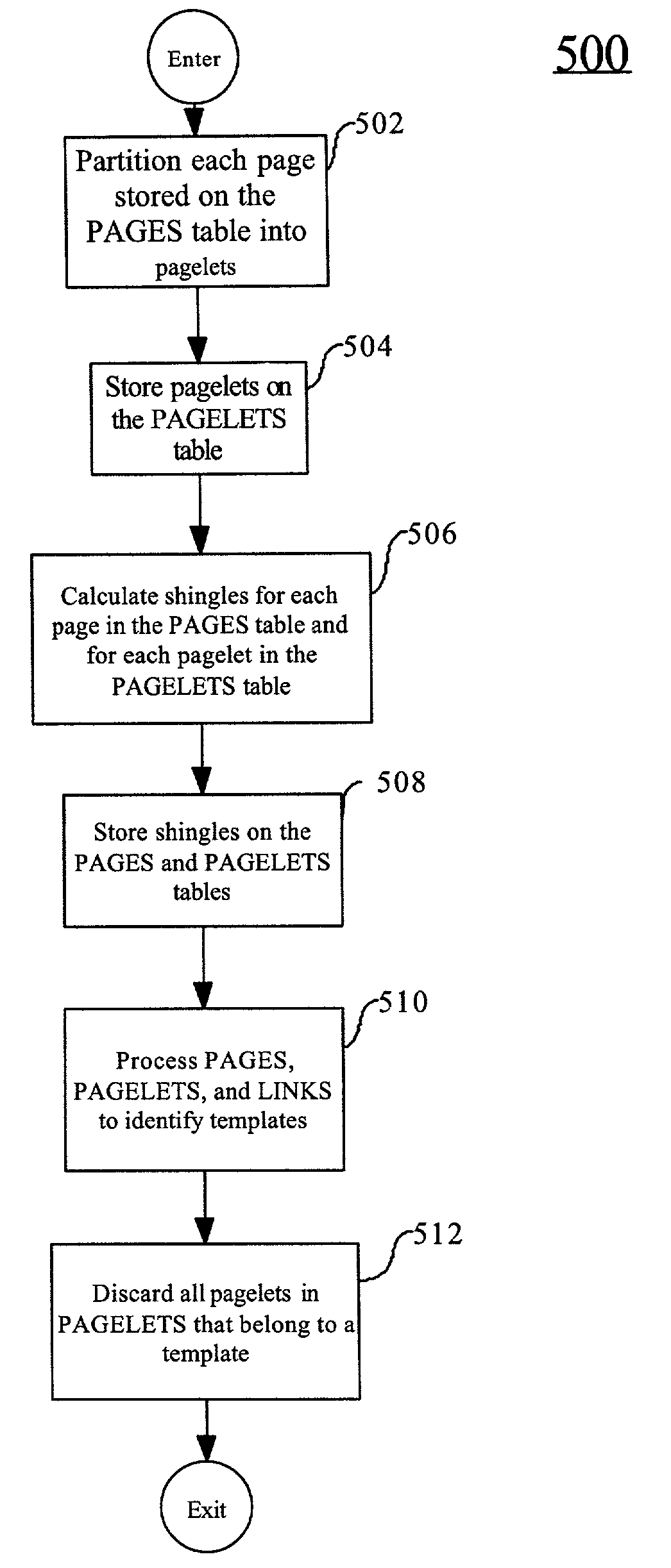 Method and system for improving data quality in large hyperlinked text databases using pagelets and templates