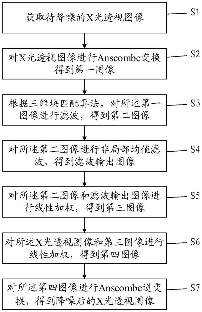 Noise reduction method and computer-readable storage medium for X-ray perspective image