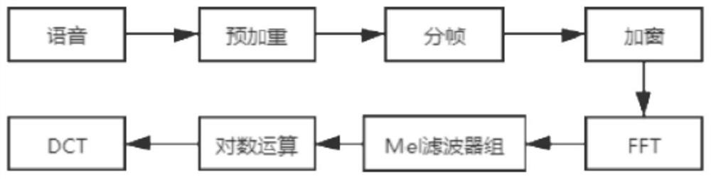 A Speaker Age and Gender Classification Method Based on Residual Network and Fusion Features