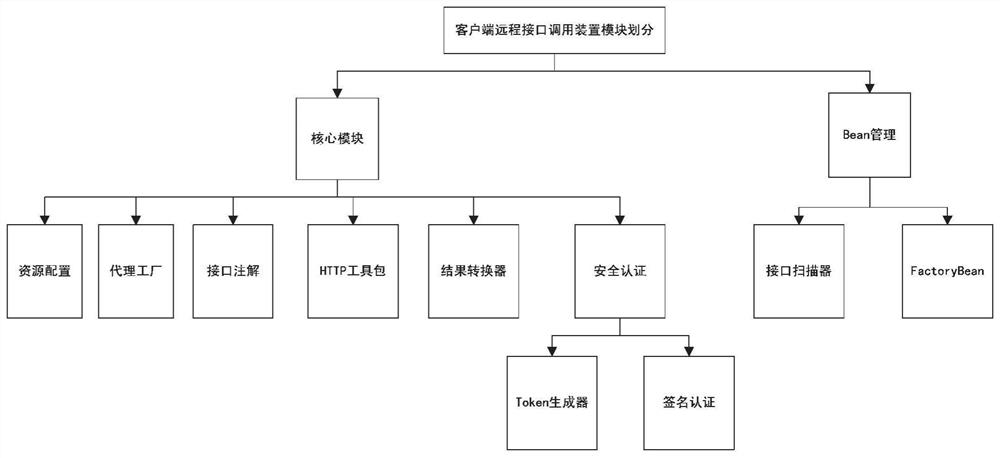 Method and device called by http interface