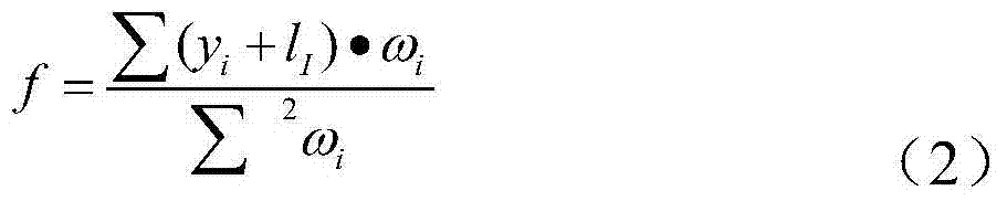 Distortion calibration device and method for f-theta optical system