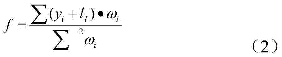 Distortion calibration device and method for f-theta optical system