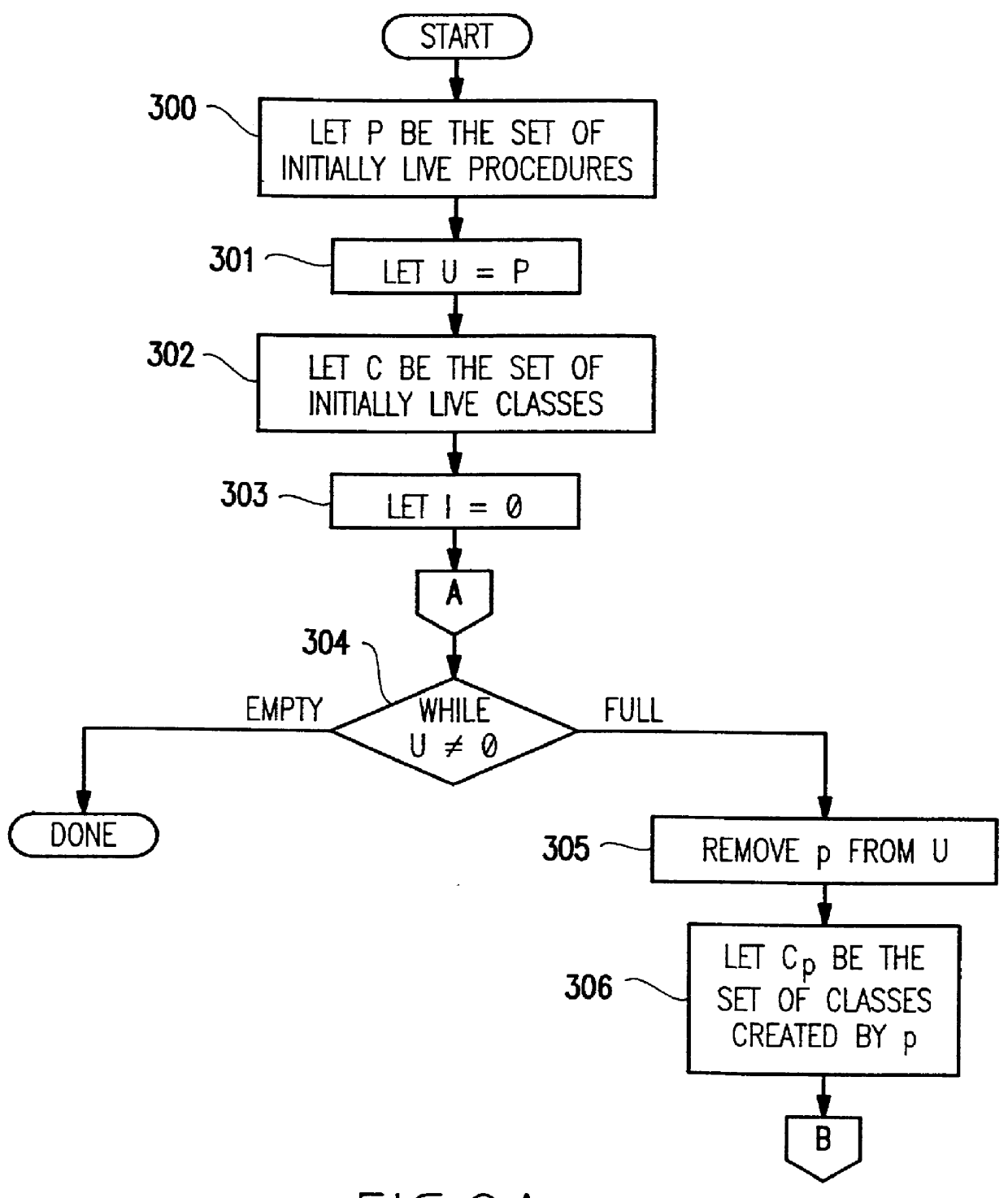 Object oriented dispatch optimization