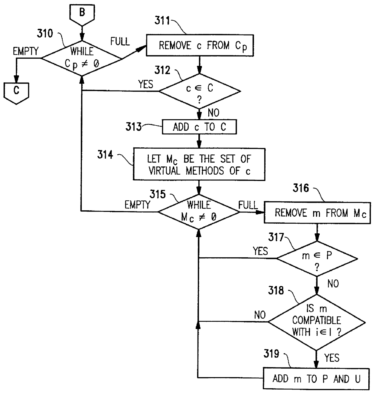 Object oriented dispatch optimization