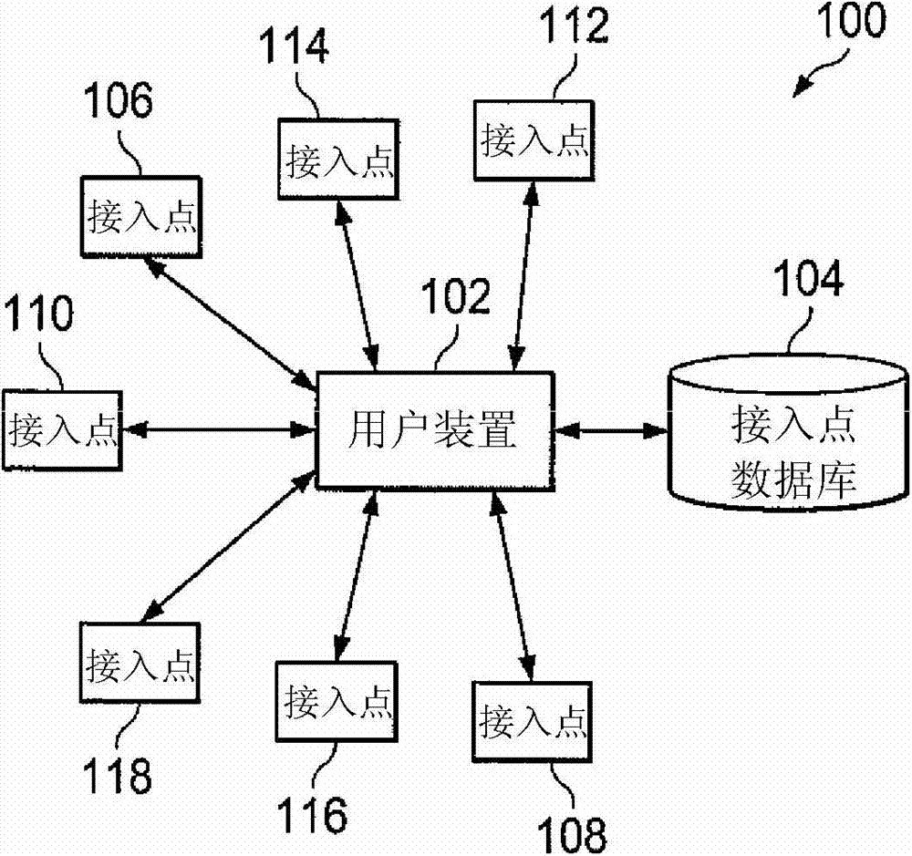 System and method for wifi positioning