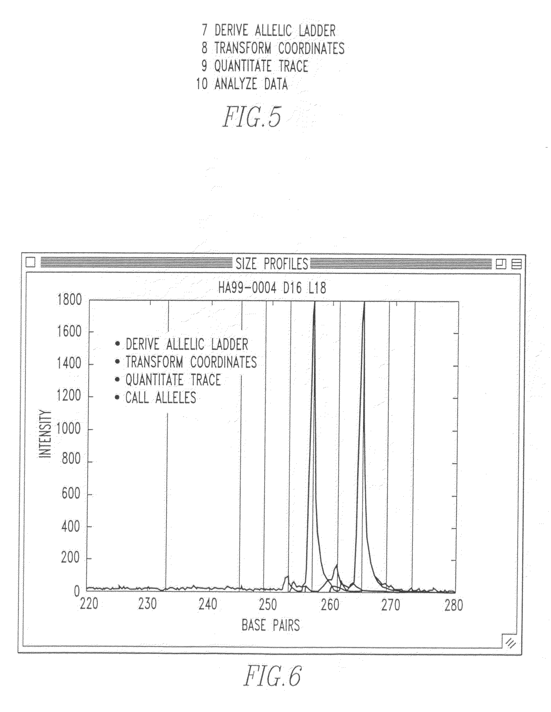 Method and system for DNA analysis