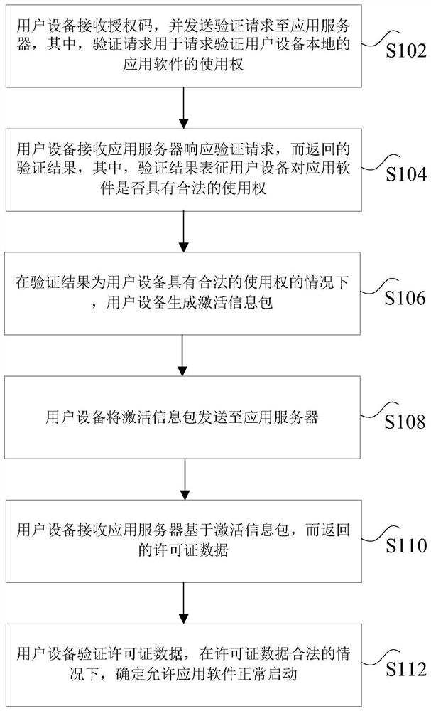 Safety control method and system