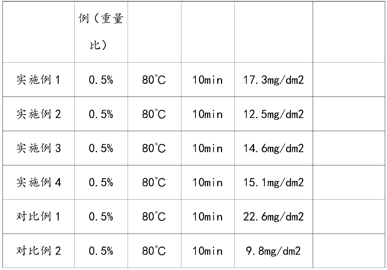 Medium-high temperature nickel-free pore sealing agent for aluminum alloy and preparation method for medium-high temperature nickel-free pore sealing agent