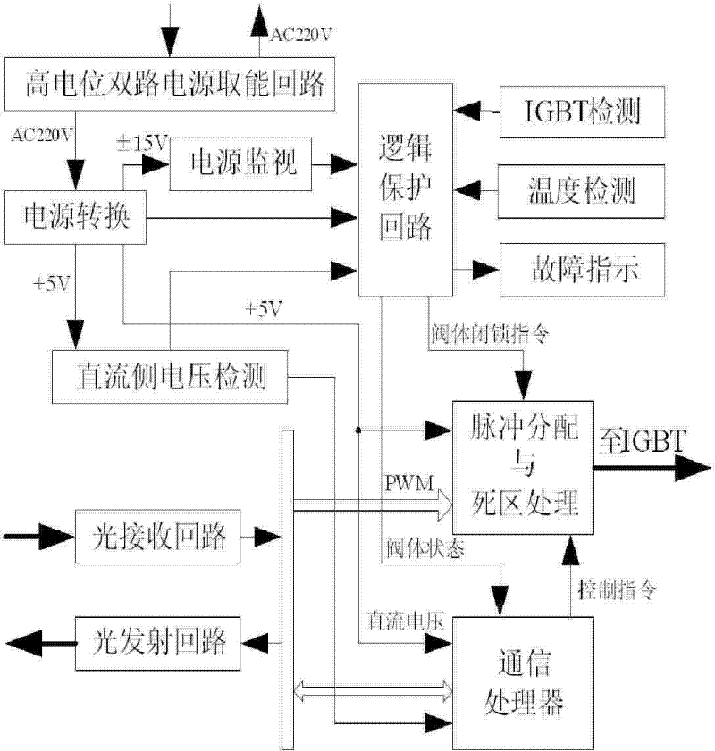 Link control panel of IGBT valve of chain static synchronous compensator