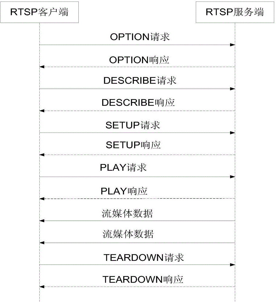 Data receiving and transmitting method and apparatus