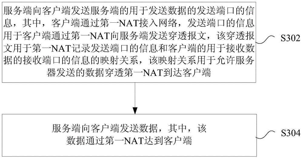 Data receiving and transmitting method and apparatus