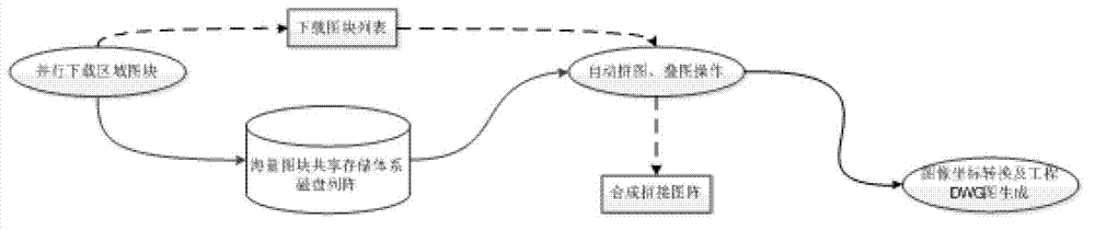 Engineering application method for network map image