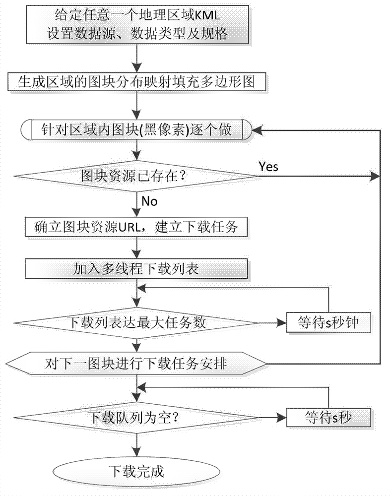 Engineering application method for network map image