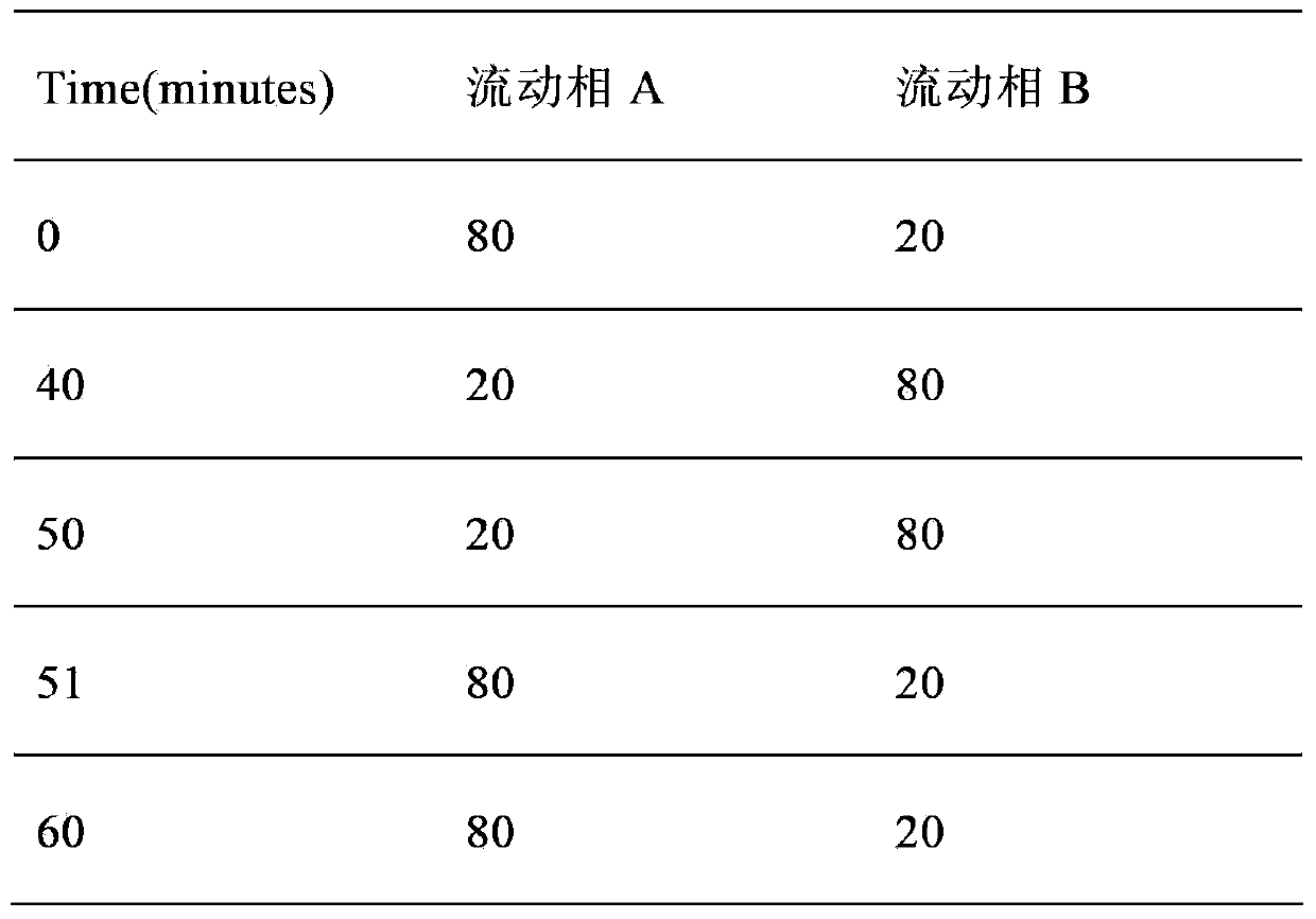 Method for antipodal selective synthesis of (R)-lansoprazole