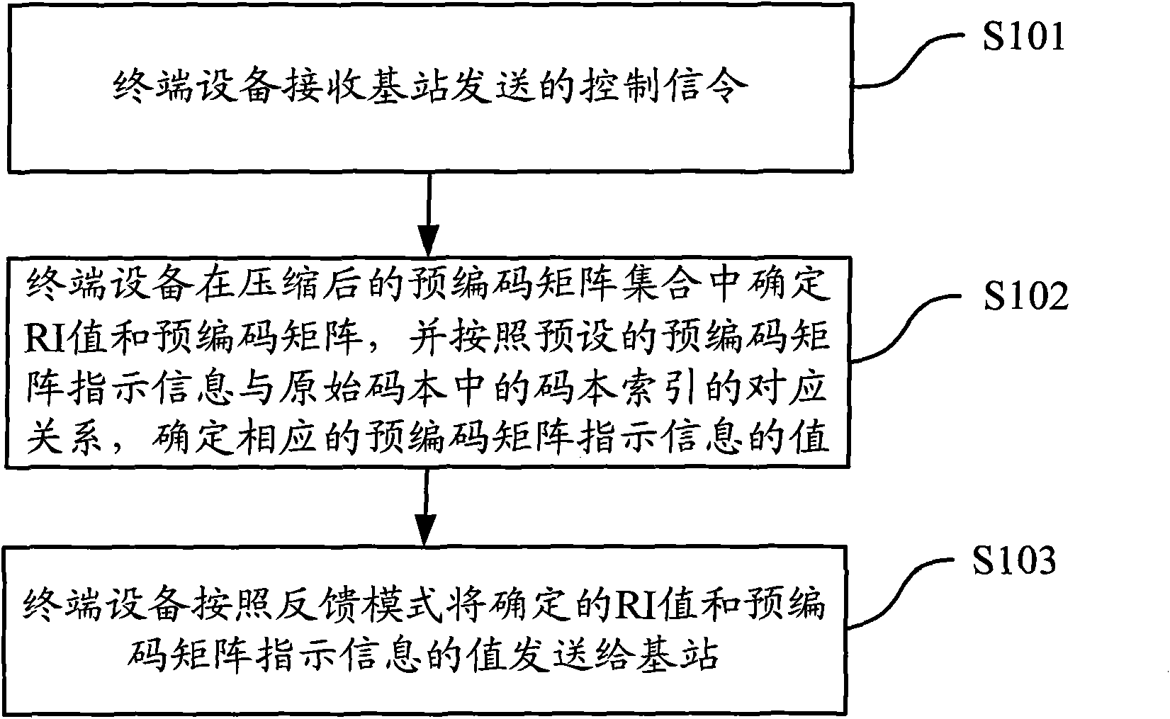 Channel state information transmitting method and equipment