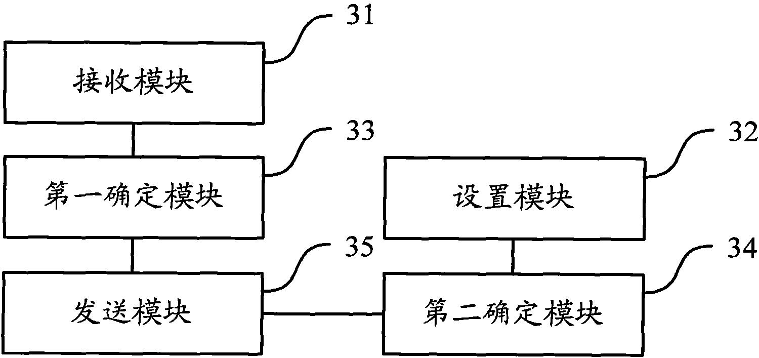 Channel state information transmitting method and equipment