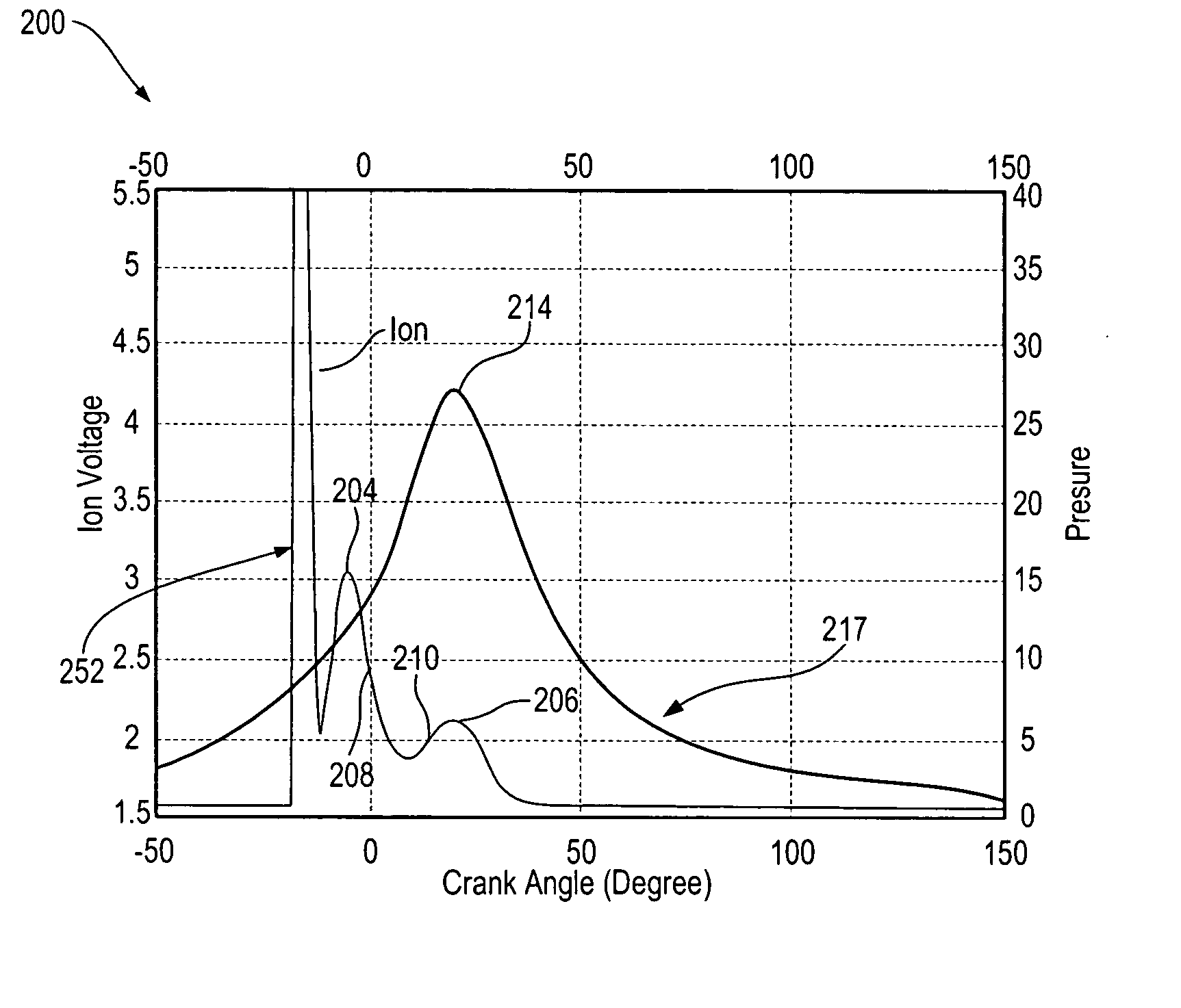 Method and system of estimating MBT timing using in-cylinder ionization signal