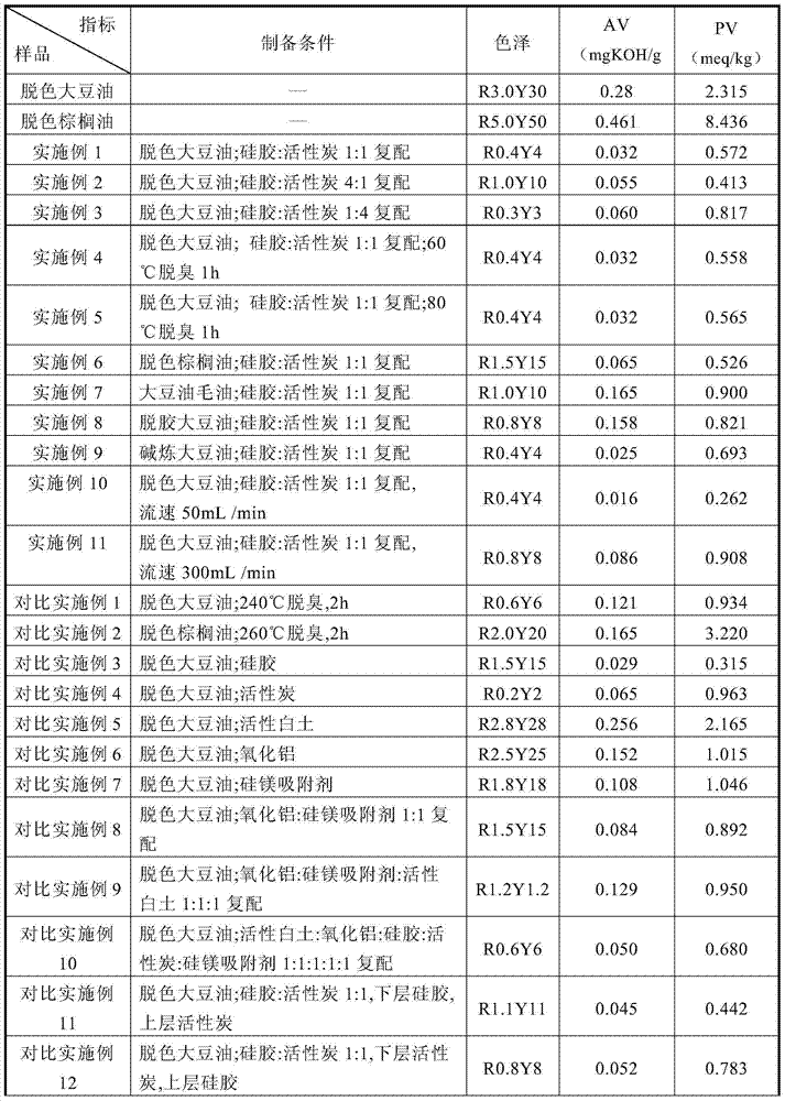 Method for reducing trans fatty acids