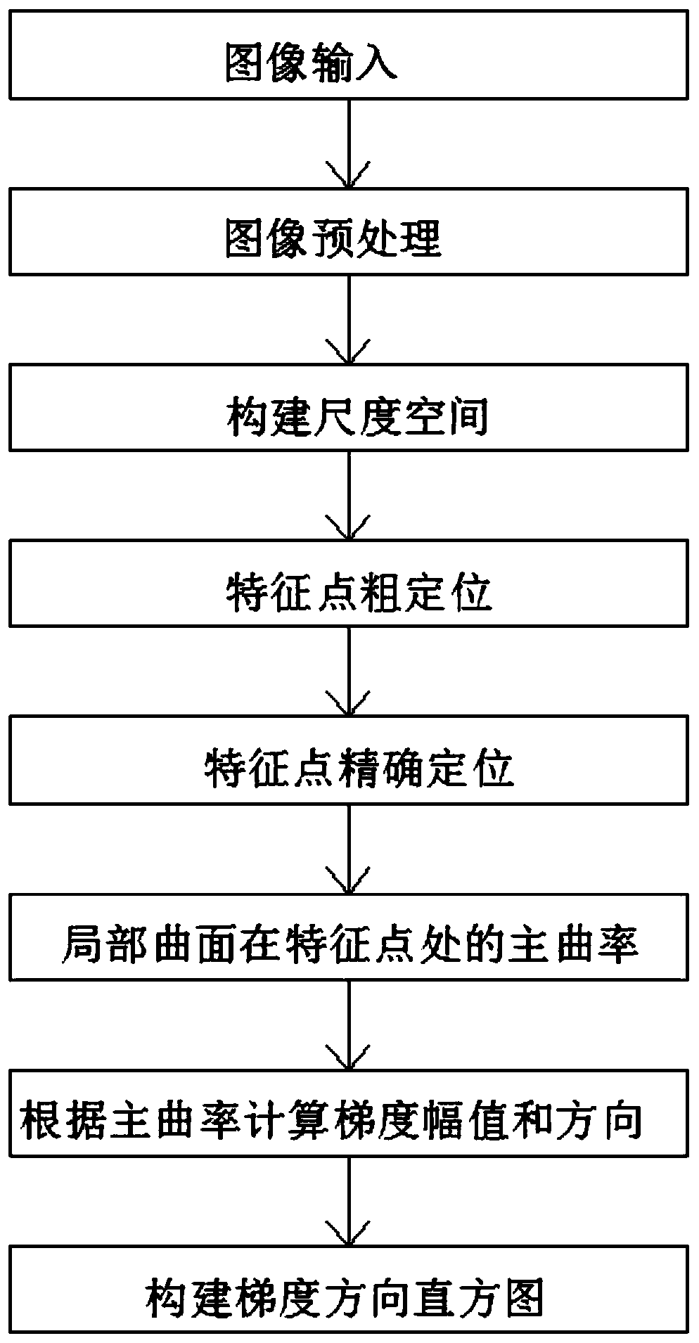 Feature extraction method for identifying and tracking moving target