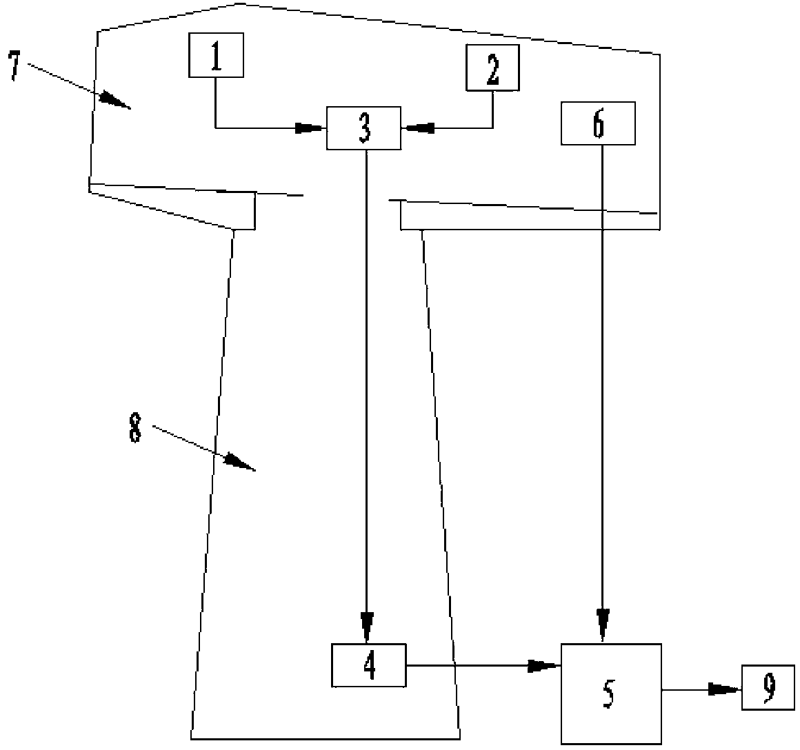 Wind-power cabin fire hazard early-stage monitoring system and monitoring method thereof