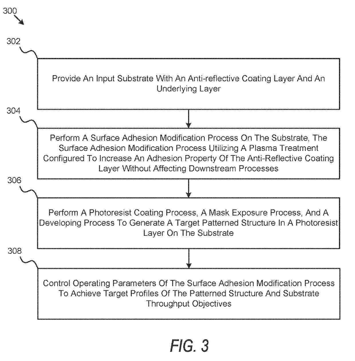 Plasma Treatment Method To Enhance Surface Adhesion For Lithography