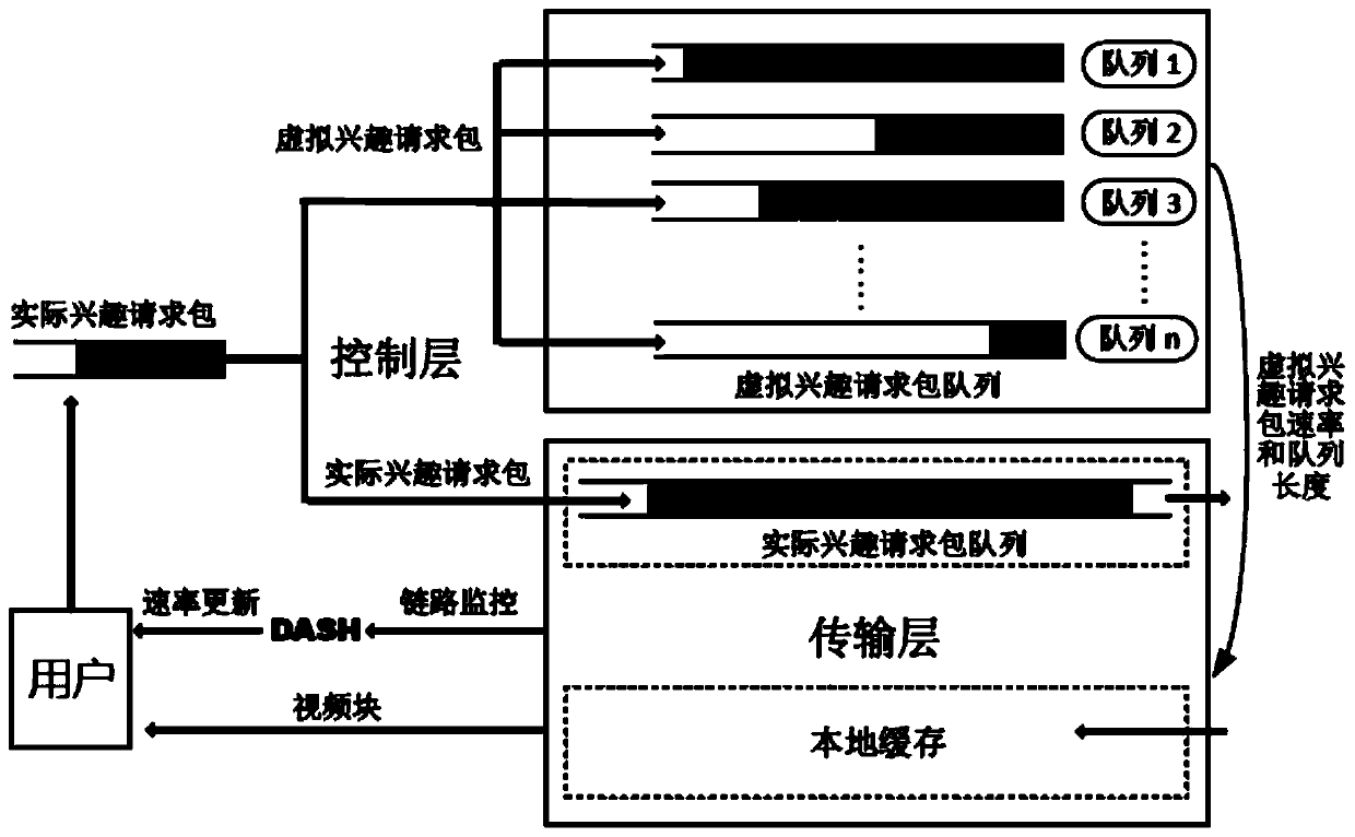 An information center network system and video transmission method