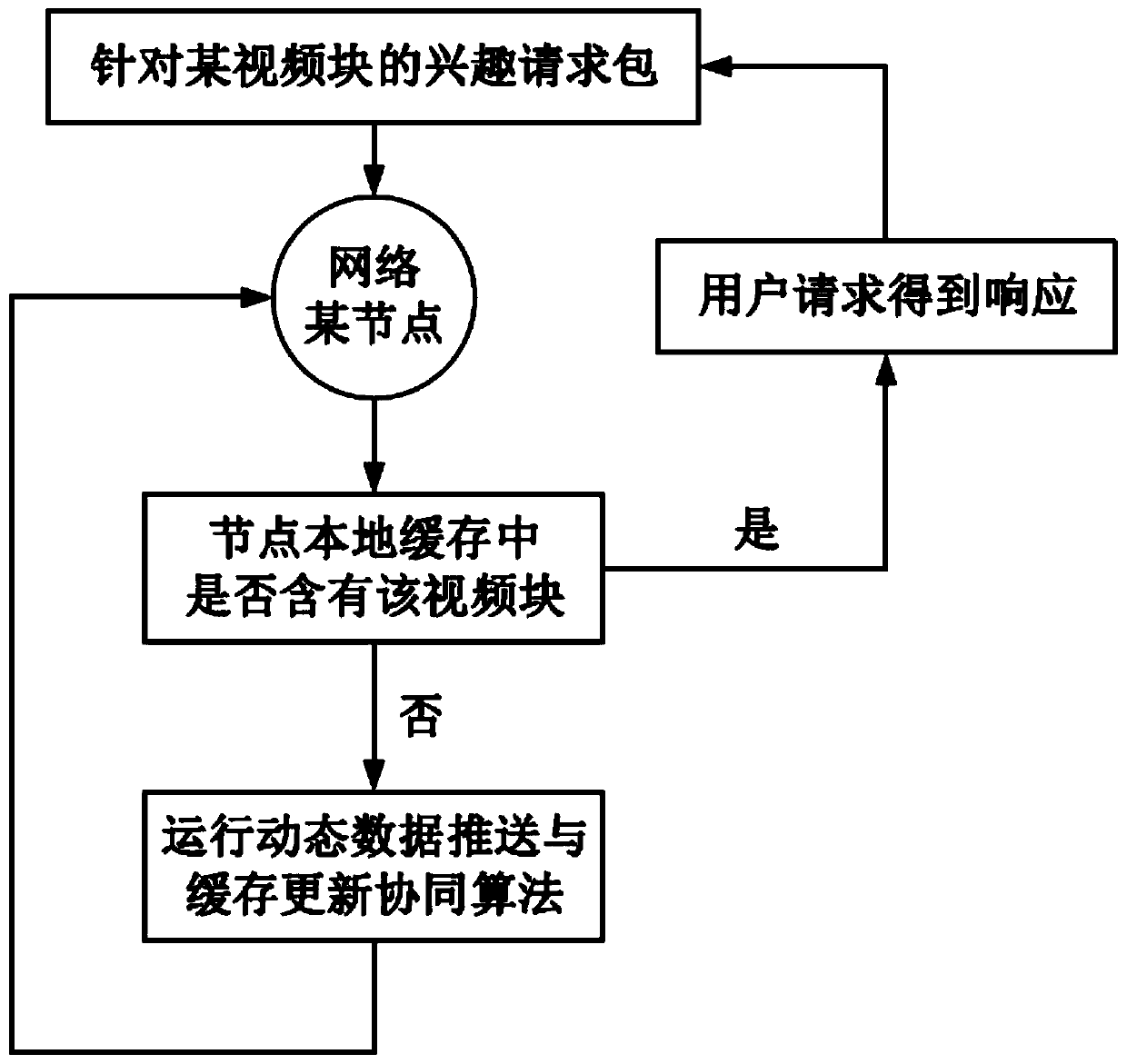 An information center network system and video transmission method