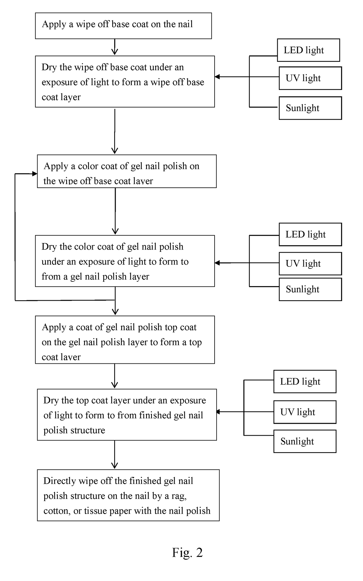 Gel Nail Polish and Manufacturing and Using Method Thereof