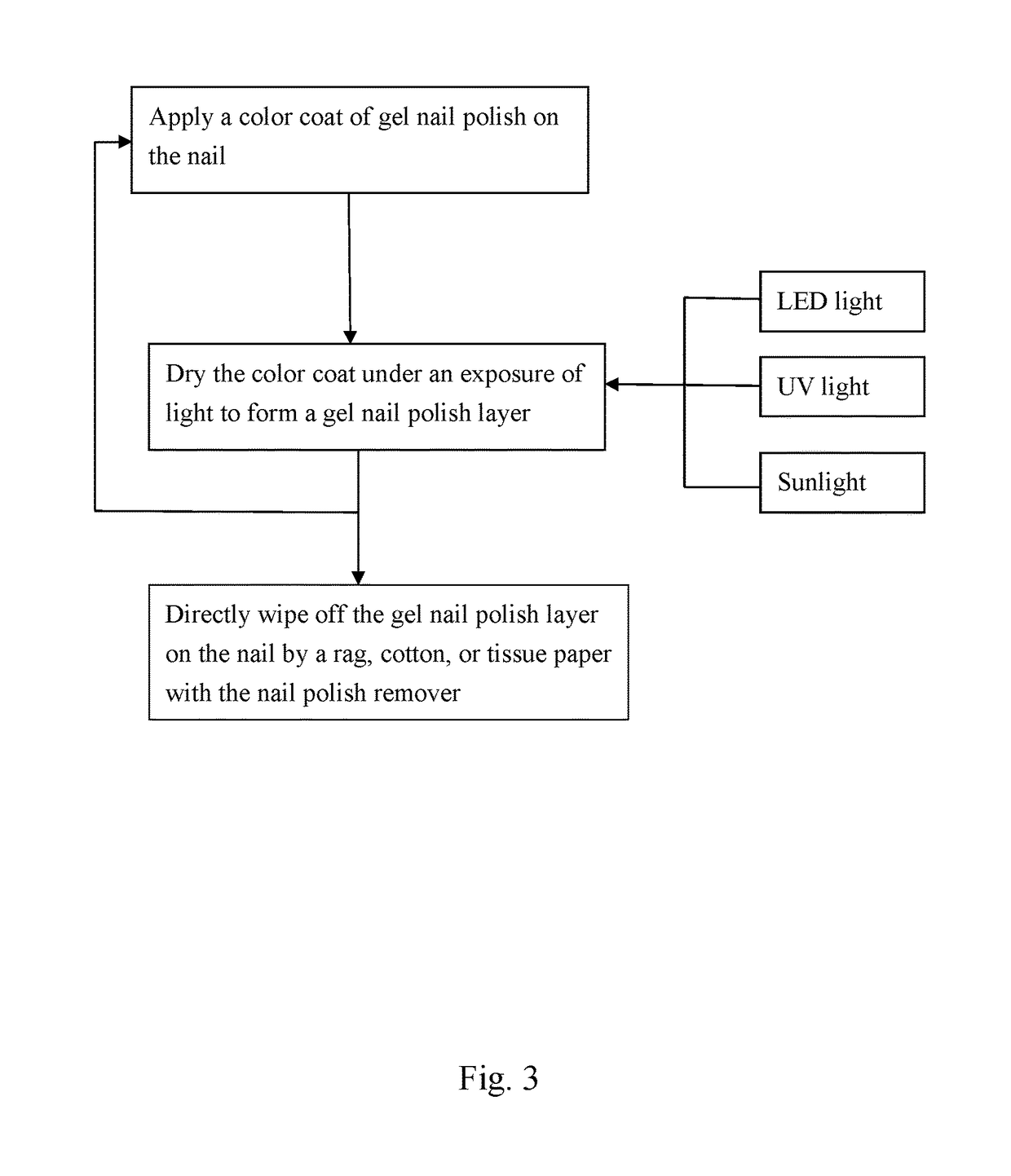 Gel Nail Polish and Manufacturing and Using Method Thereof