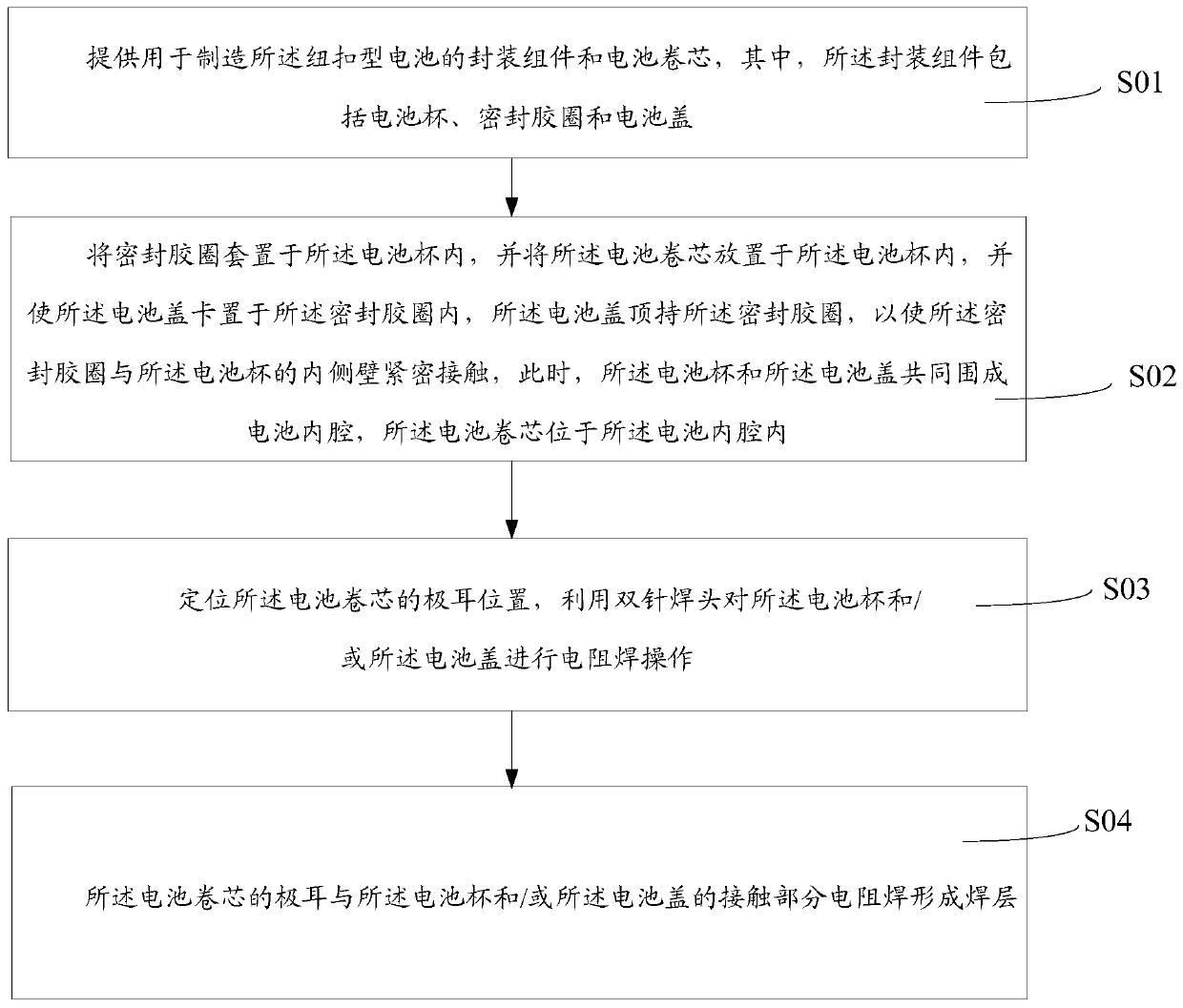 Button cell and manufacturing method thereof