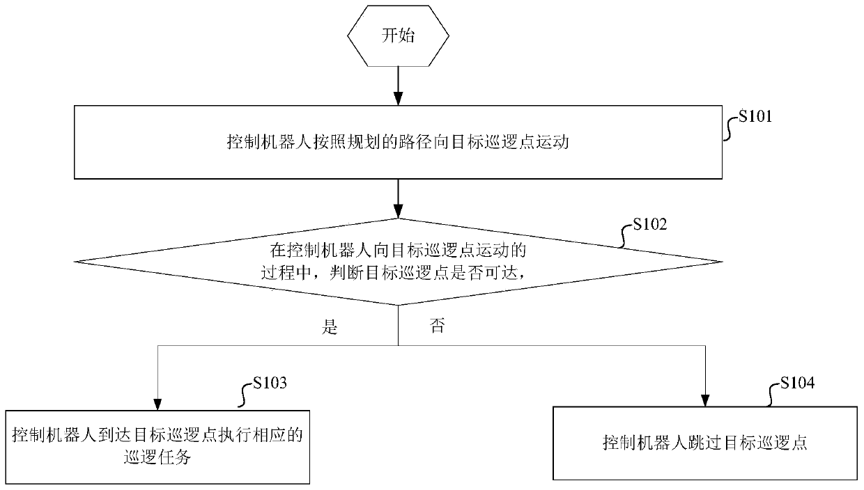 Robot cruise control method and device, control device and storage medium